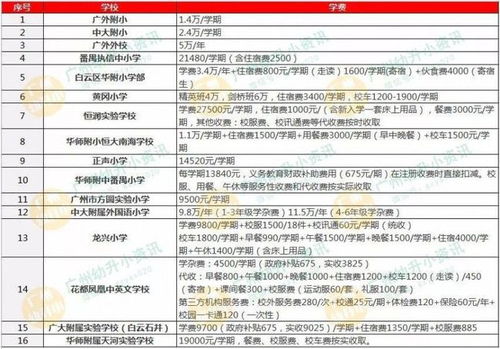 新加坡汽车专硕学费多少 新加坡汽车专硕学费多少