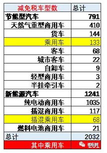 汽车税费是多少