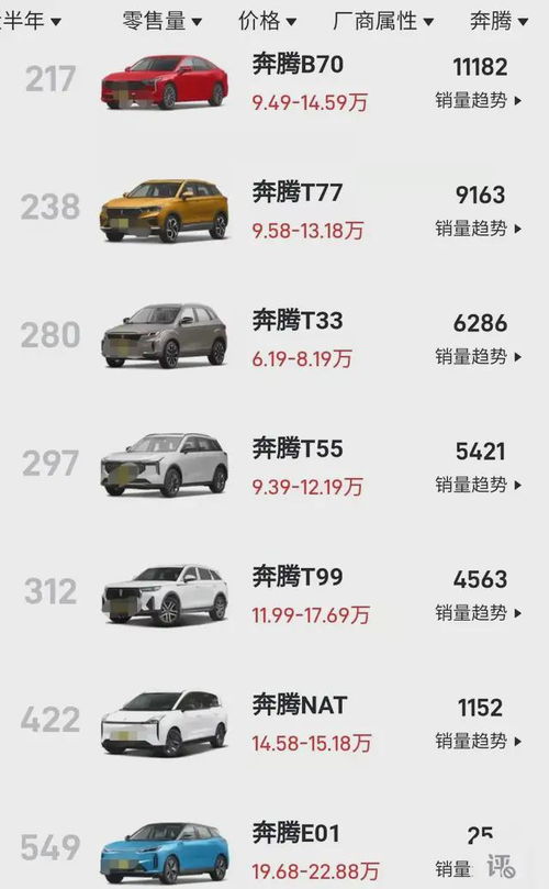 如何查北京汽车积分多少 如何查北京汽车积分多少