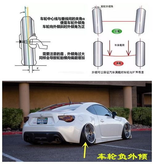 汽车外倾角多少钱 汽车外倾角多少钱