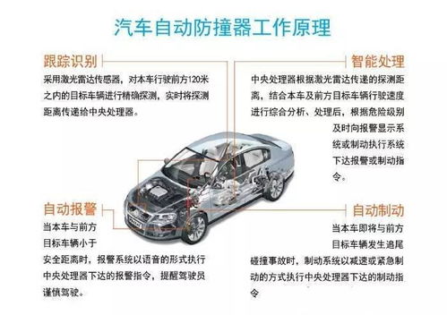 汽车防撞系统多少钱 汽车防撞系统多少钱