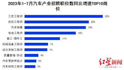 汽车工程师多少工资 汽车工程师多少工资