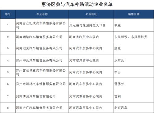 汽车消费券政府补贴多少 汽车消费券政府补贴多少