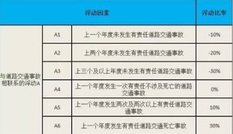 汽车强险交多少