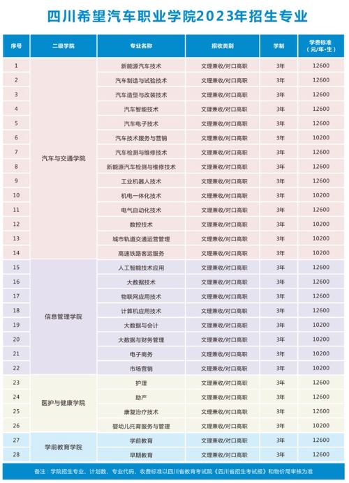 重庆汽车学院学费多少