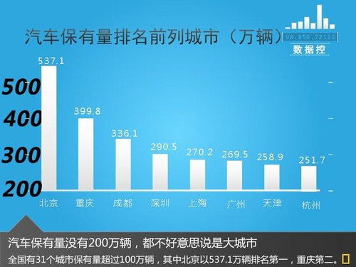建德汽车保有量多少 建德汽车保有量多少