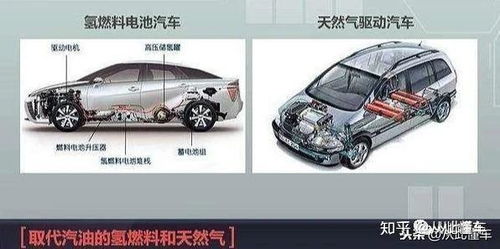 汽车代用燃料种类有多少