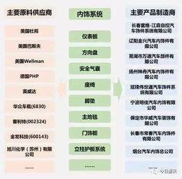 汽车仪表保险多少安 汽车仪表保险多少安