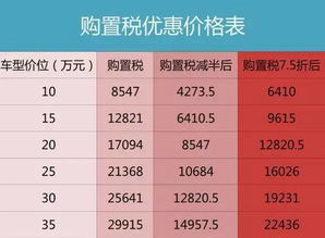 汽车购置税现在多少钱