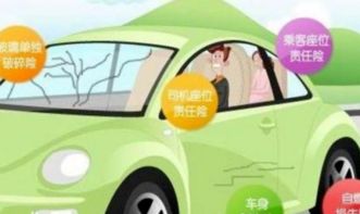 汽车商业险多少 汽车商业险多少