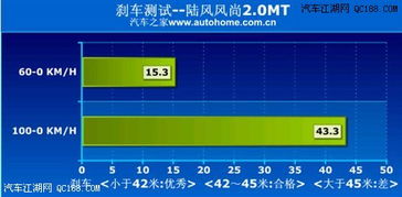汽车制动距离工况多少米 汽车制动距离工况多少米