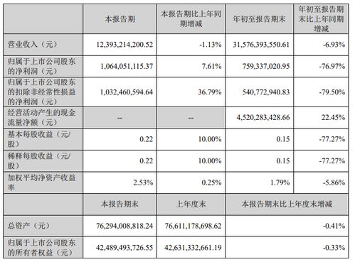 新能源汽车调度工资多少