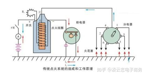 汽车点火需要电压多少伏