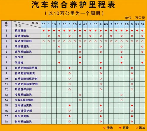 汽车保养费用多少合适 汽车保养费用多少合适