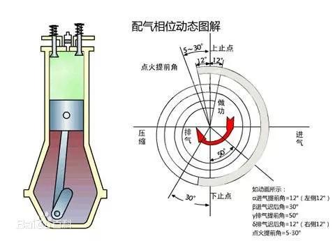 汽车点火前转速多少 汽车点火前转速多少
