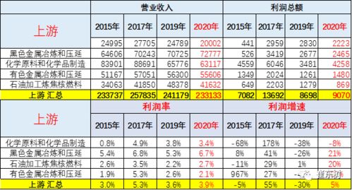 榆次汽车销售工资多少