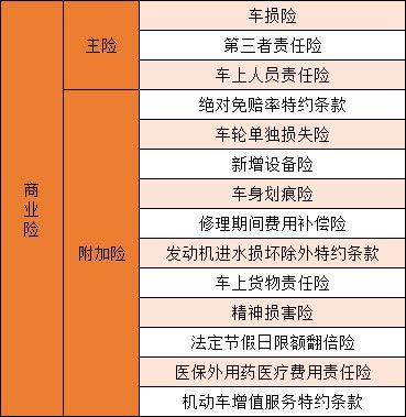 一般汽车商业险多少钱