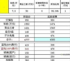 汽车保险价格多少钱 汽车保险价格多少钱