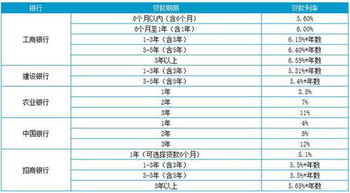 汽车抵押贷款利息一般是多少 汽车抵押贷款利息一般是多少