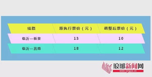 威海临沂汽车票多少钱 威海临沂汽车票多少钱