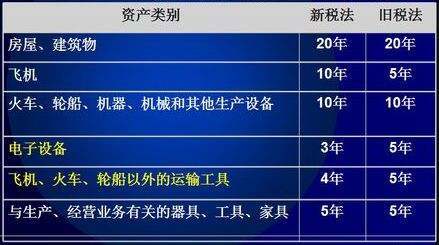 汽车折旧年限是多少年 汽车折旧年限是多少年