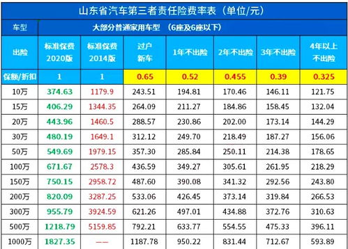 汽车全险多少钱一年 汽车全险多少钱一年