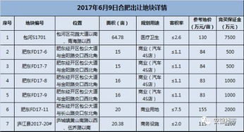 合肥到四县汽车多少钱 合肥到四县汽车多少钱