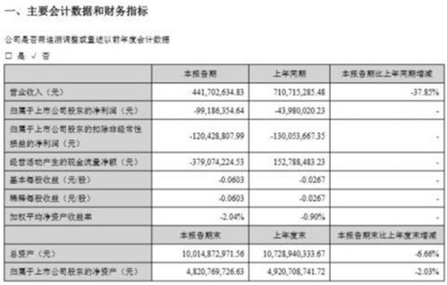 疫情期间汽车亏损多少 疫情期间汽车亏损多少
