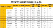 汽车电池耗电量多少合适 汽车电池耗电量多少合适