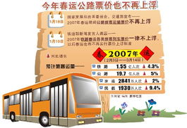 春运汽车客运涨价多少了