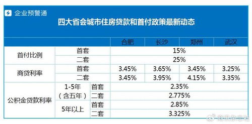 5年汽车贷款利率是多少 5年汽车贷款利率是多少