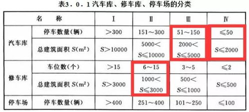 汽车坡道设置频段是多少