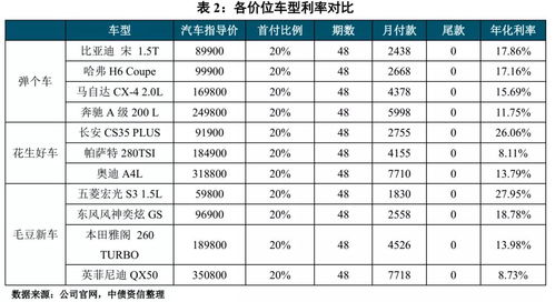 汽车贷款买利息多少 汽车贷款买利息多少