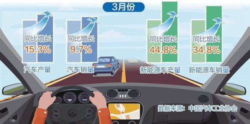 银行办理汽车解压多少天 银行办理汽车解压多少天