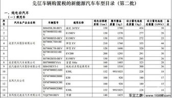汽车购置税多少 汽车购置税多少