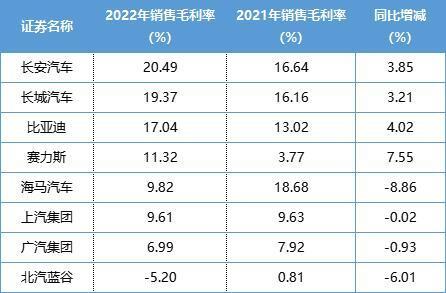 安徽省人均汽车收入多少 安徽省人均汽车收入多少