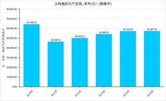 安徽省人均汽车收入多少 安徽省人均汽车收入多少