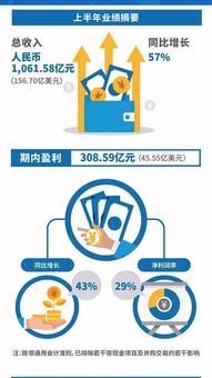 腾讯员工人均年薪102万 腾讯员工人均年薪102万
