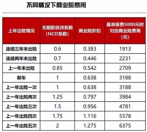 汽车商业险一年要多少钱 汽车商业险一年要多少钱