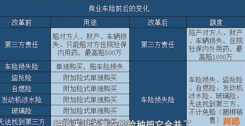 汽车保费大概多少