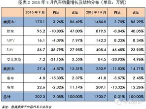 汽车销售多少个月转正