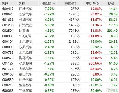长安汽车股票多少算合理