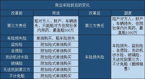 汽车保险第二年打折多少 汽车保险第二年打折多少
