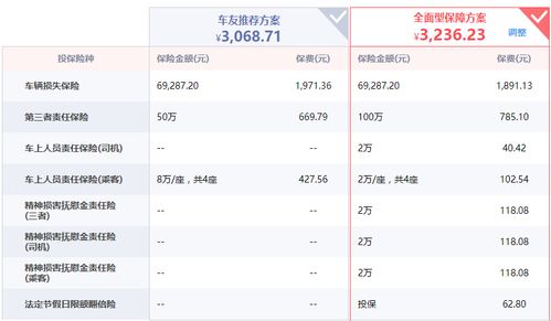 10万的汽车保险费用应该多少 10万的汽车保险费用应该多少