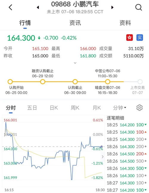 小鹏汽车 港股代码多少 小鹏汽车 港股代码多少