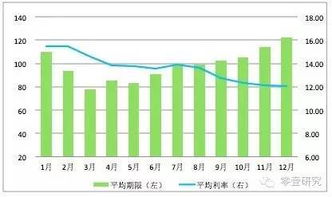 汽车质压多少利息 汽车质压多少利息