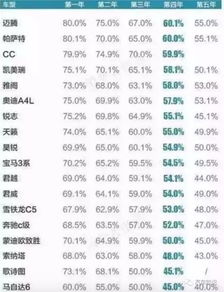 汽车折旧多少