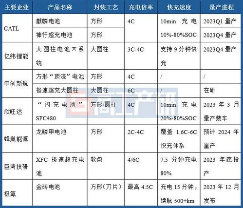 汽车快充有多少损耗