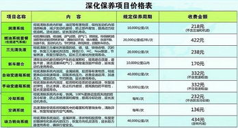 汽车做次大保养多少钱 汽车做次大保养多少钱