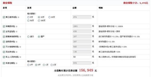 汽车购置税要多少钱 汽车购置税要多少钱